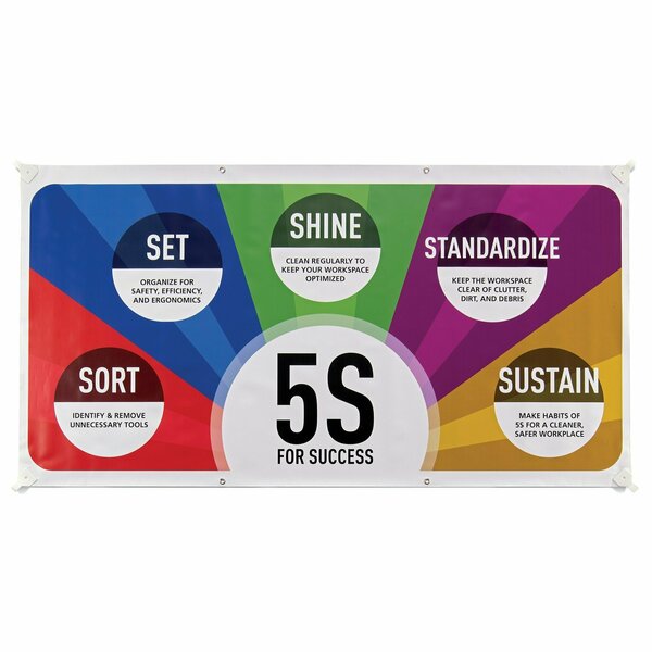 Pig 5S for Success Safety Banner SGN275